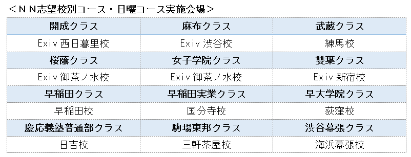 No.1247 早稲田アカデミーのＮＮ（何がなんでも）コースの全貌に迫る