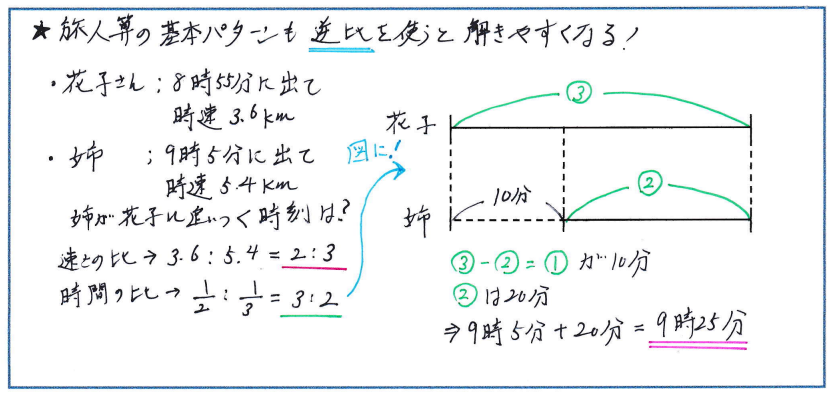 早稲アカ　マンスリーテスト　第3-5回 早稲アカ】 小3マンスリーテスト第4回結果発表！！ ｜小学校2